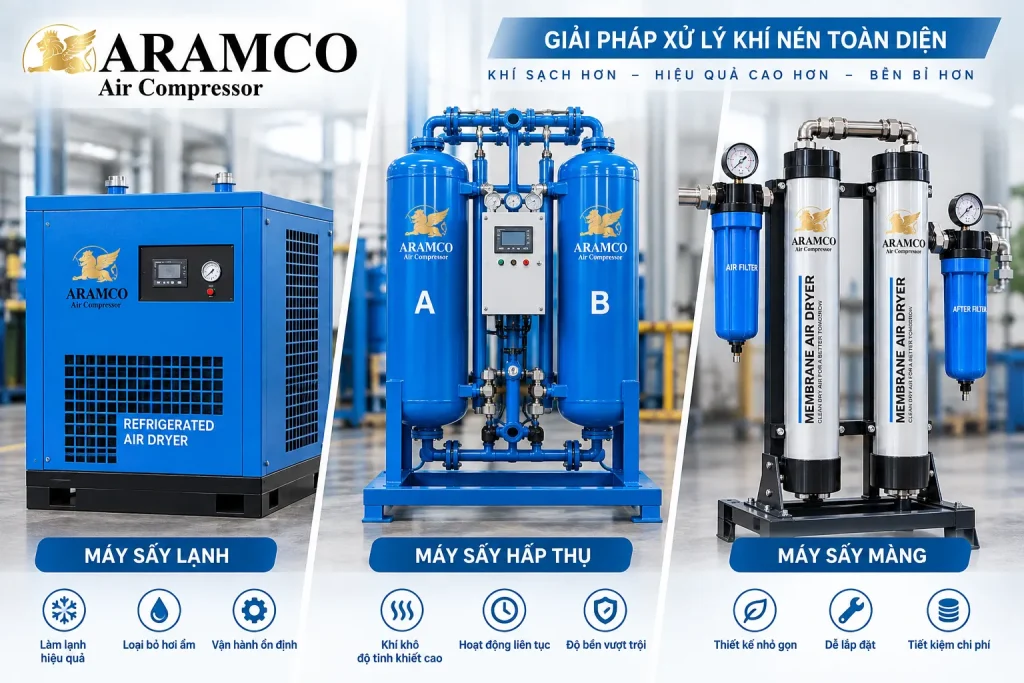 Các loại máy sấy khí phổ biến trong hệ thống khí nén
