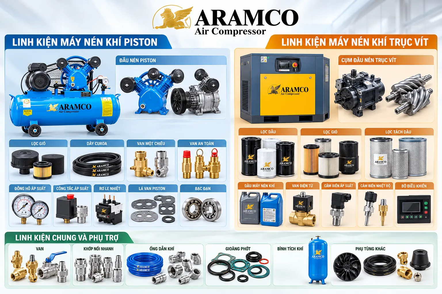 Các loại linh kiện máy nén khí piston và trục vít
